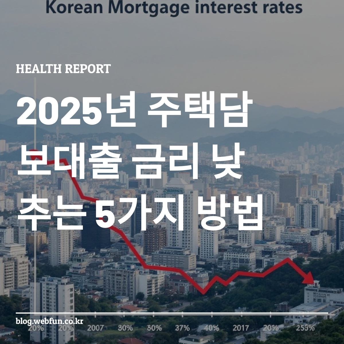 한국의 주택담보대출 금리 하락 그래프