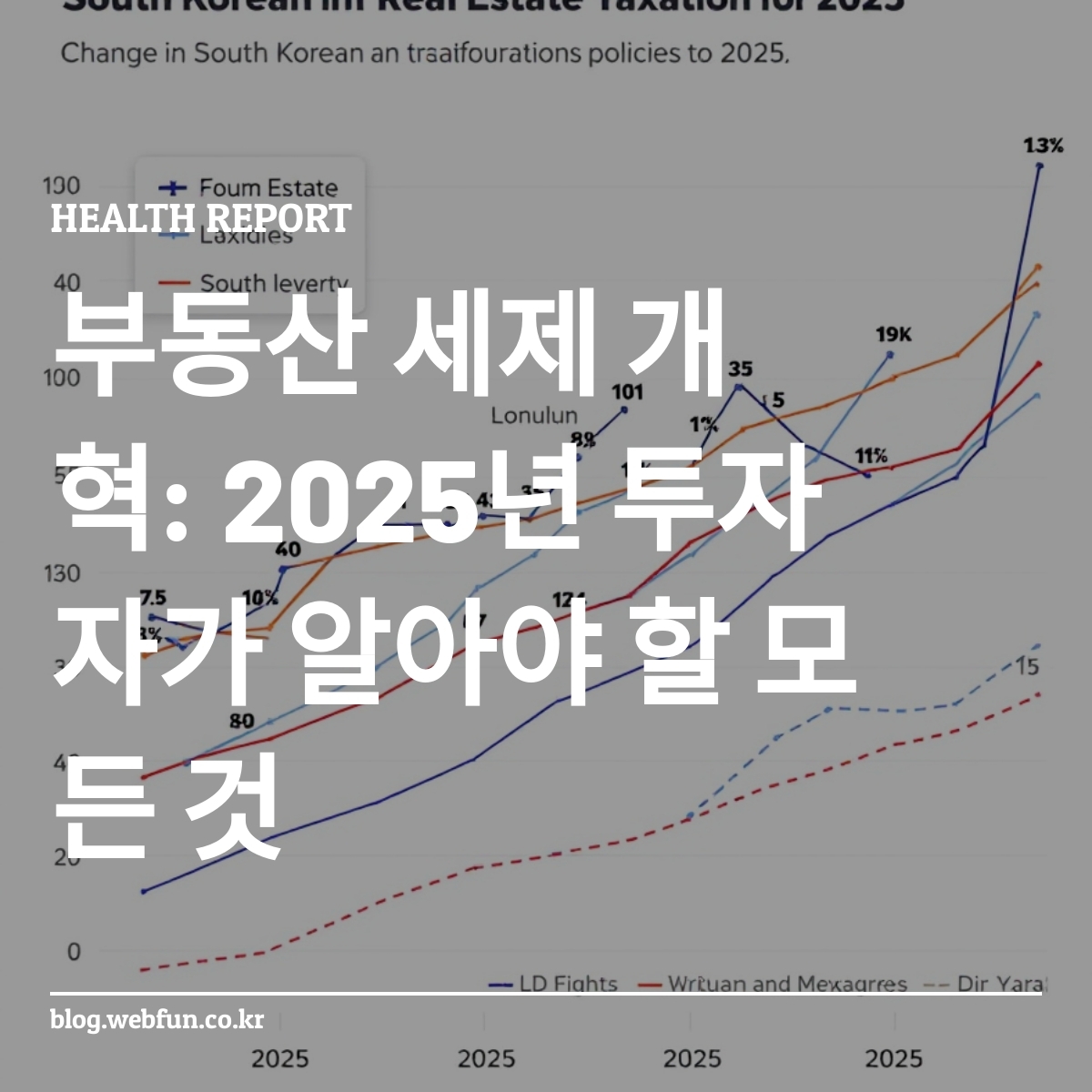 2025년 부동산 세제 변화 그래프