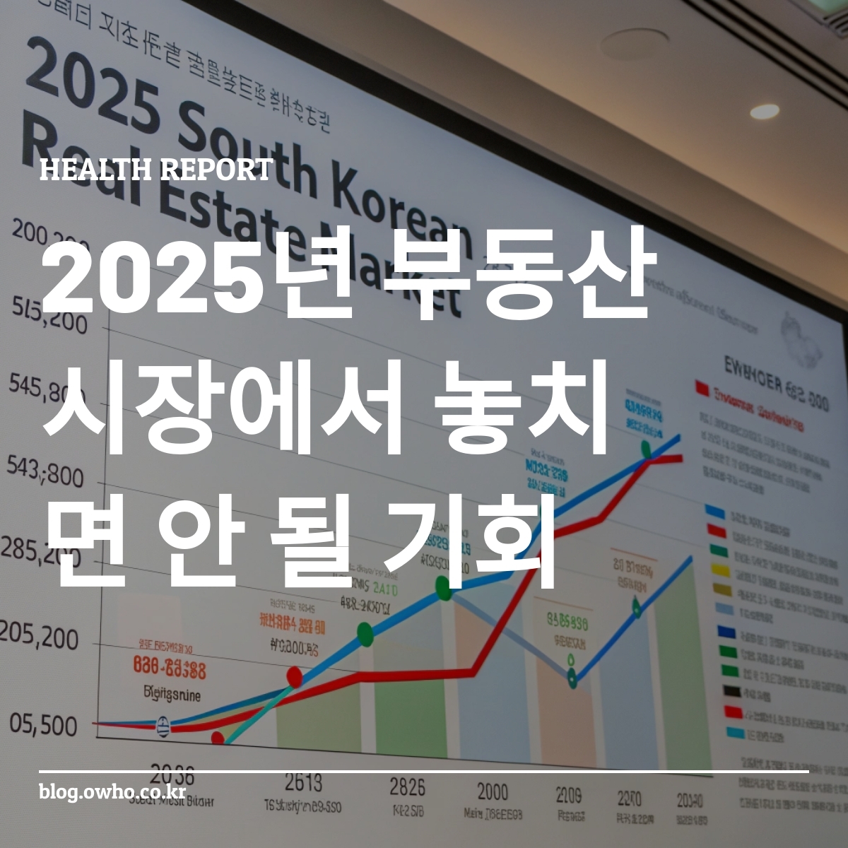 2025년 대한민국 부동산 시장 전망 그래프